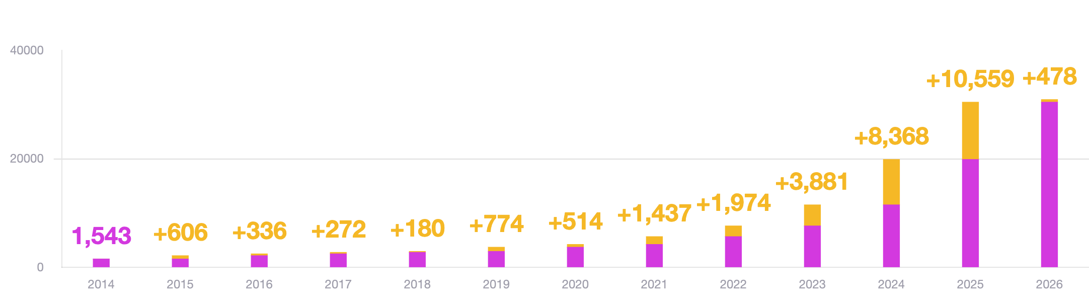 AI-Powered Attacks: Why 2025 Was Different